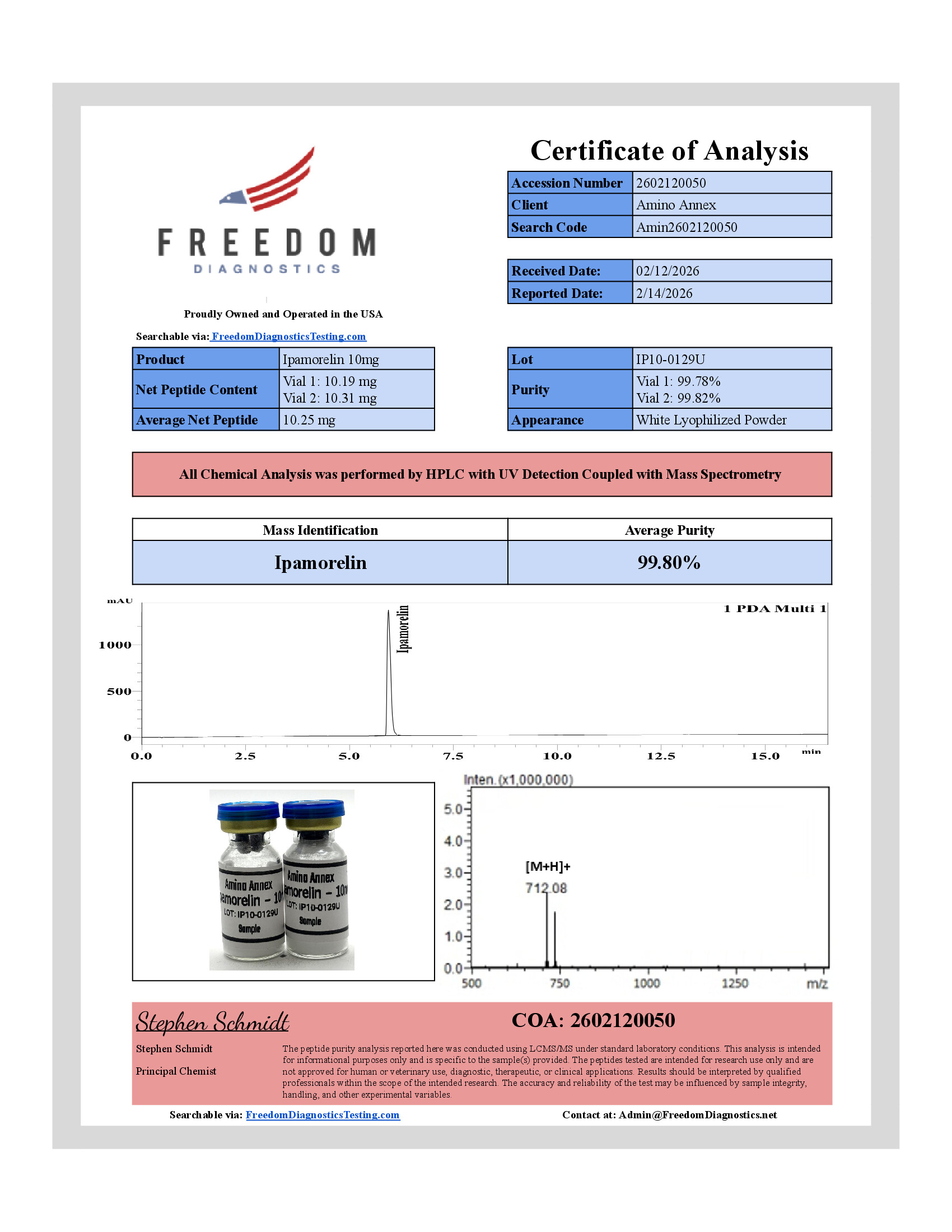 IP100129U COA