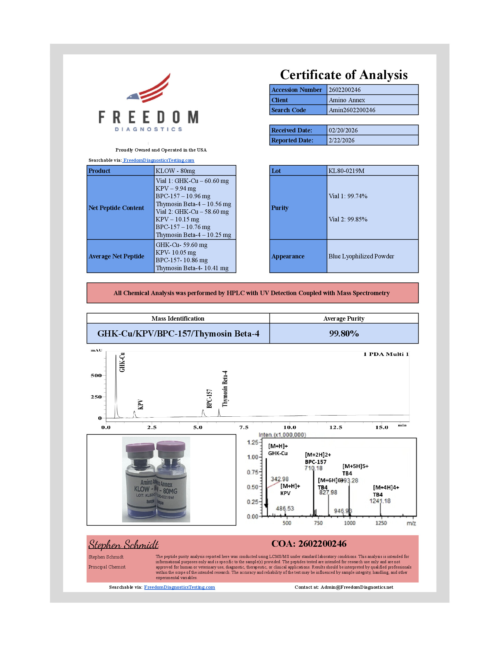 KL800219M COA
