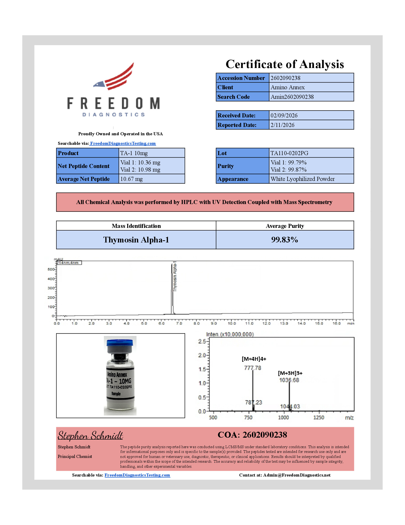 TA1100202PG COA