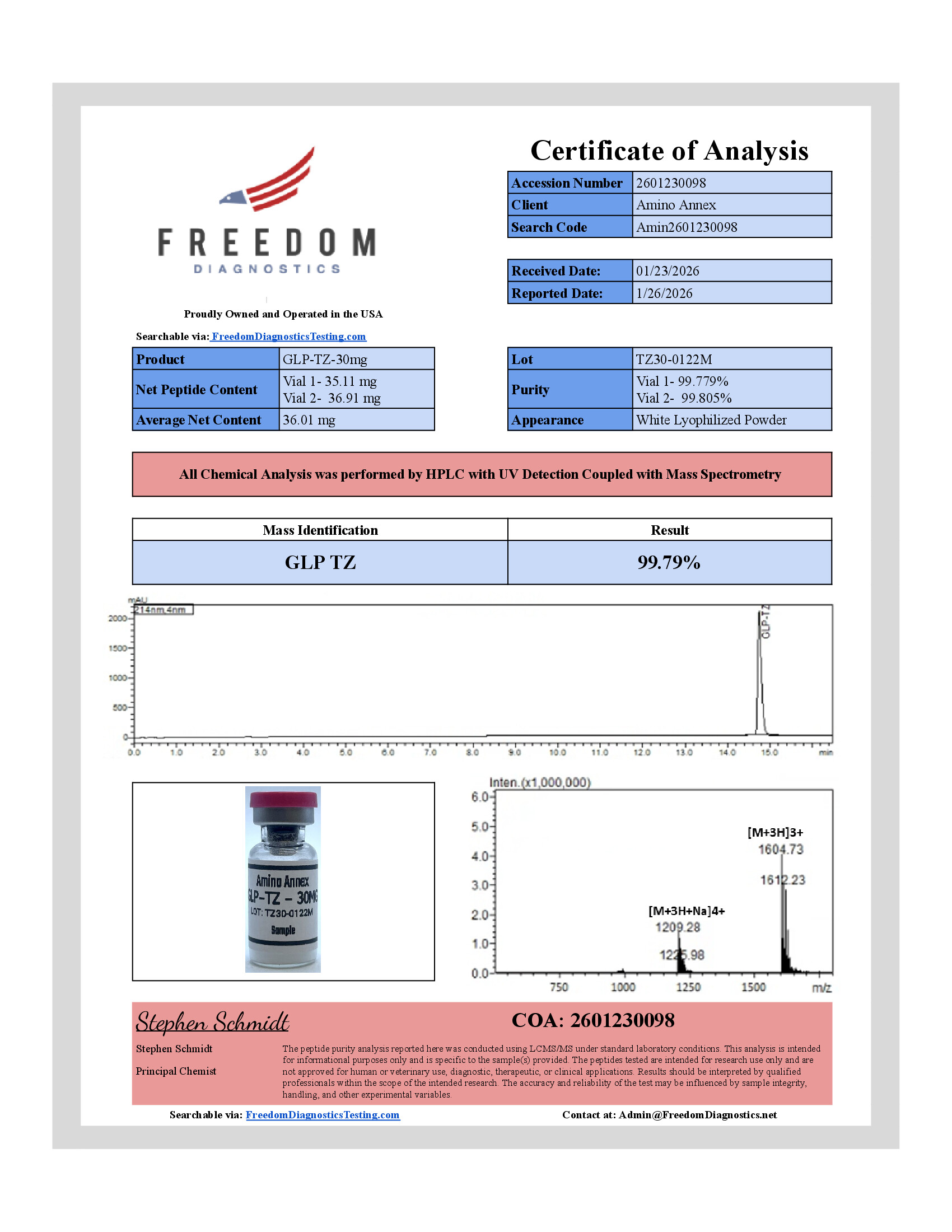 TZ300122M COA