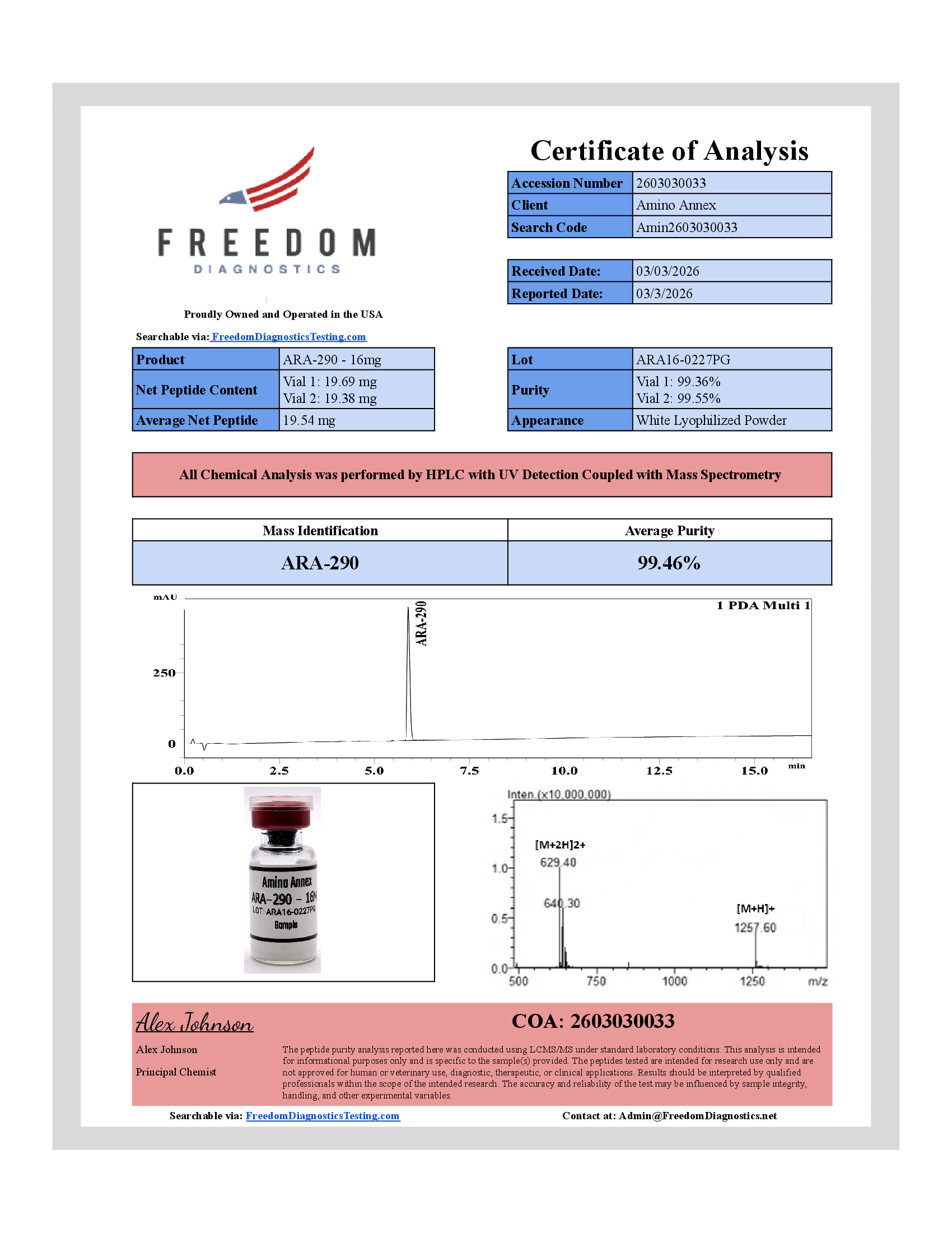ARA160227PG COA
