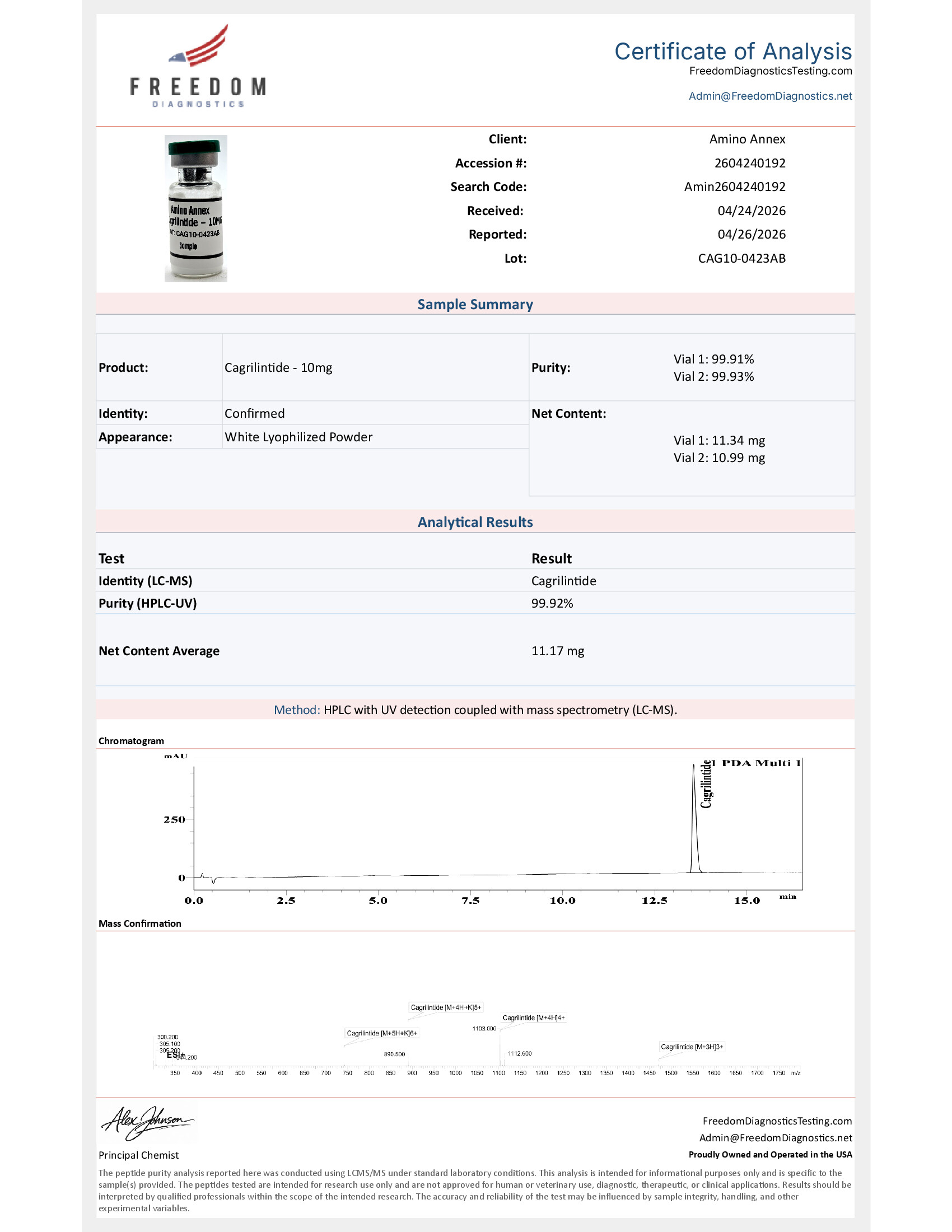 CAG100423AB COA
