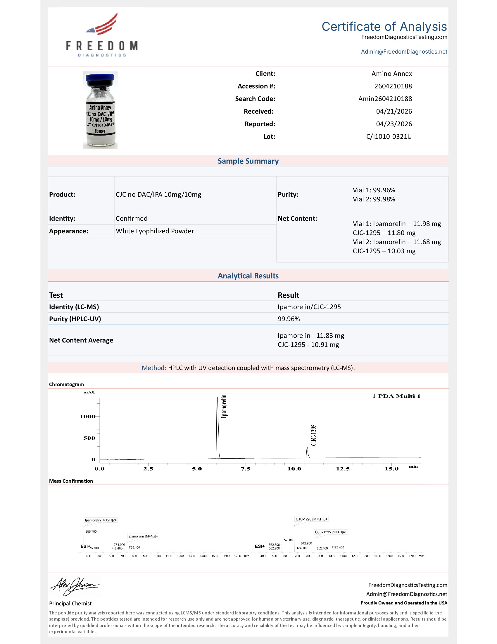 CI10100321U COA