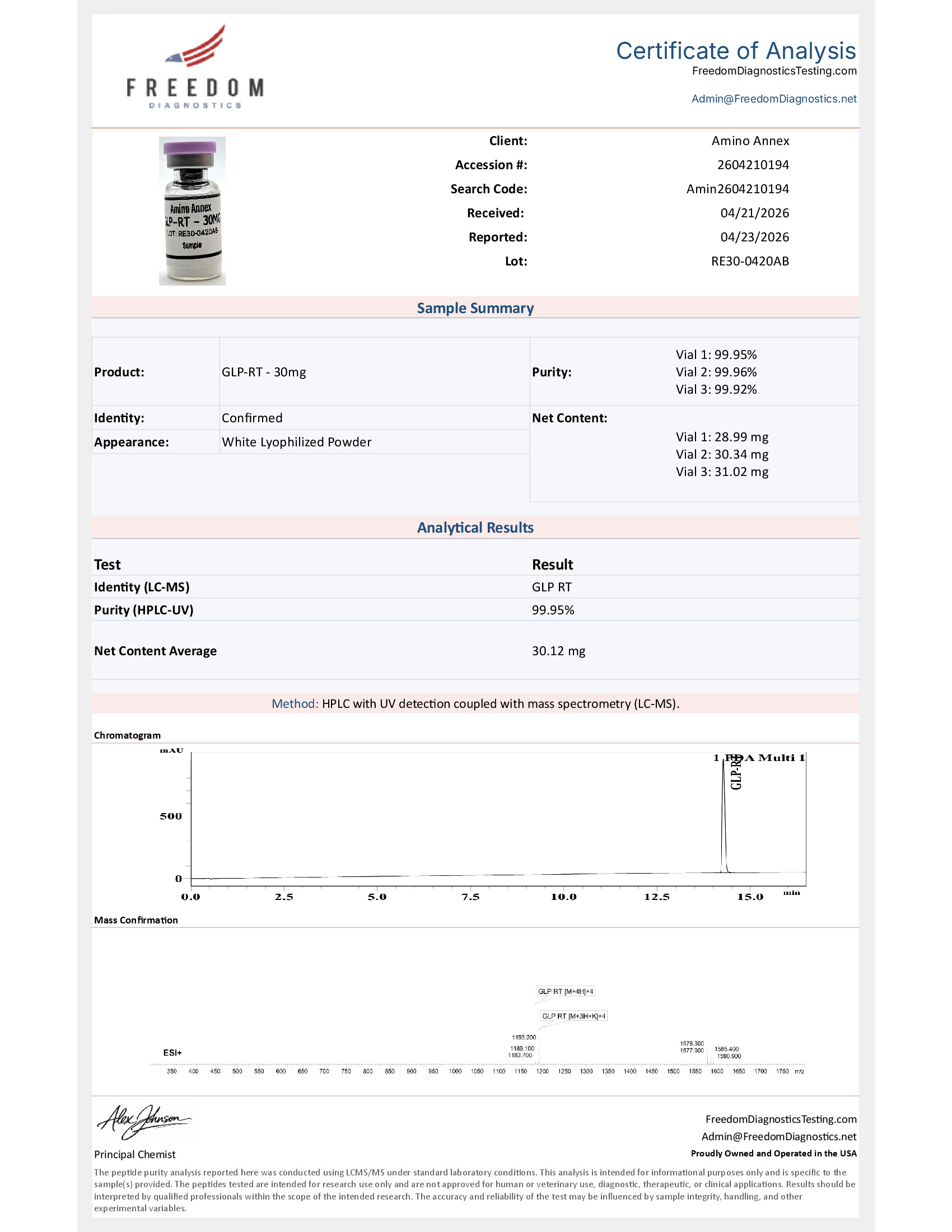 RE300420AB COA
