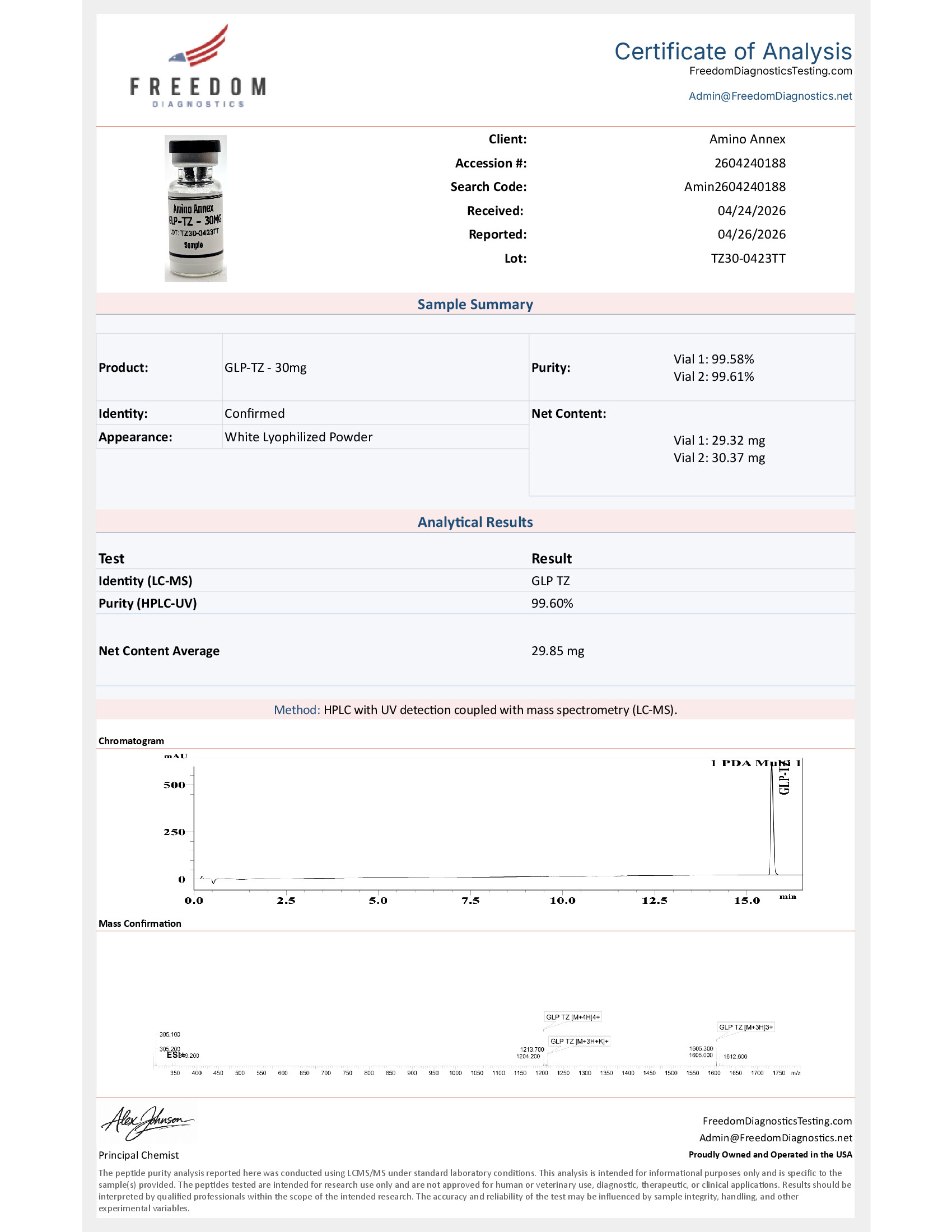TZ300423TT COA