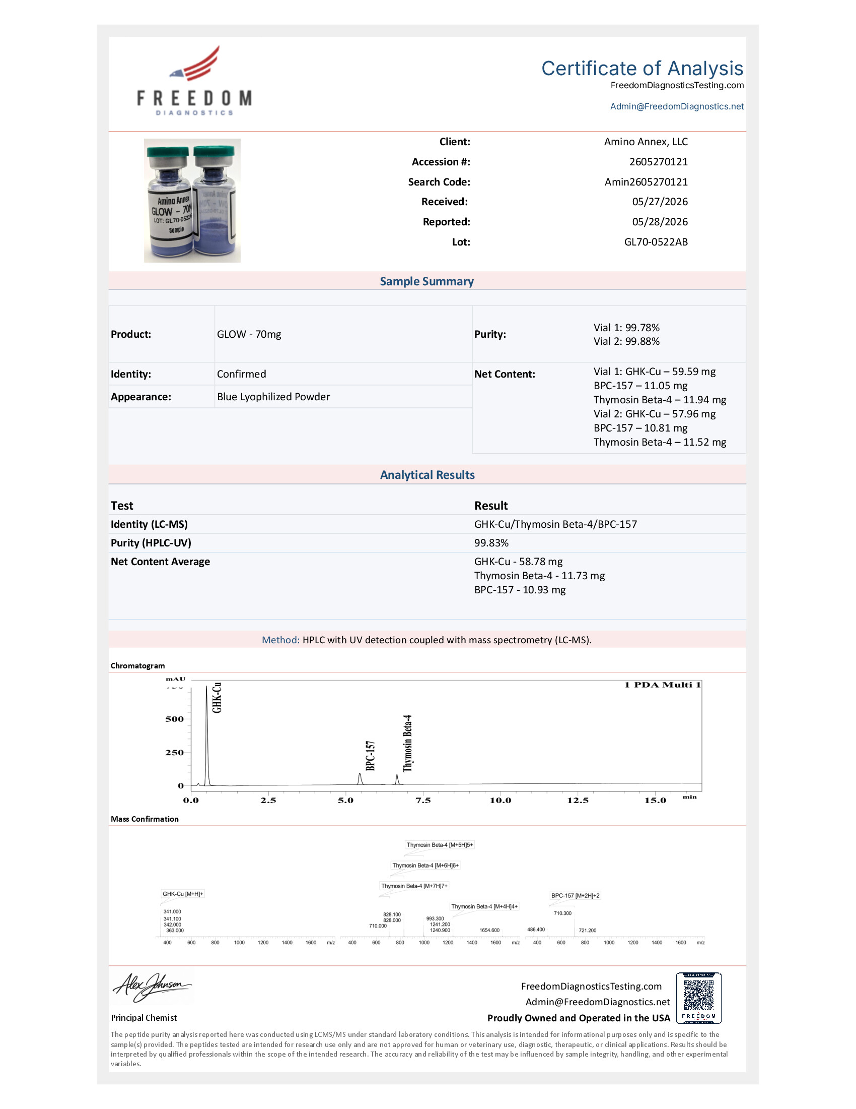 GL700522AB COA