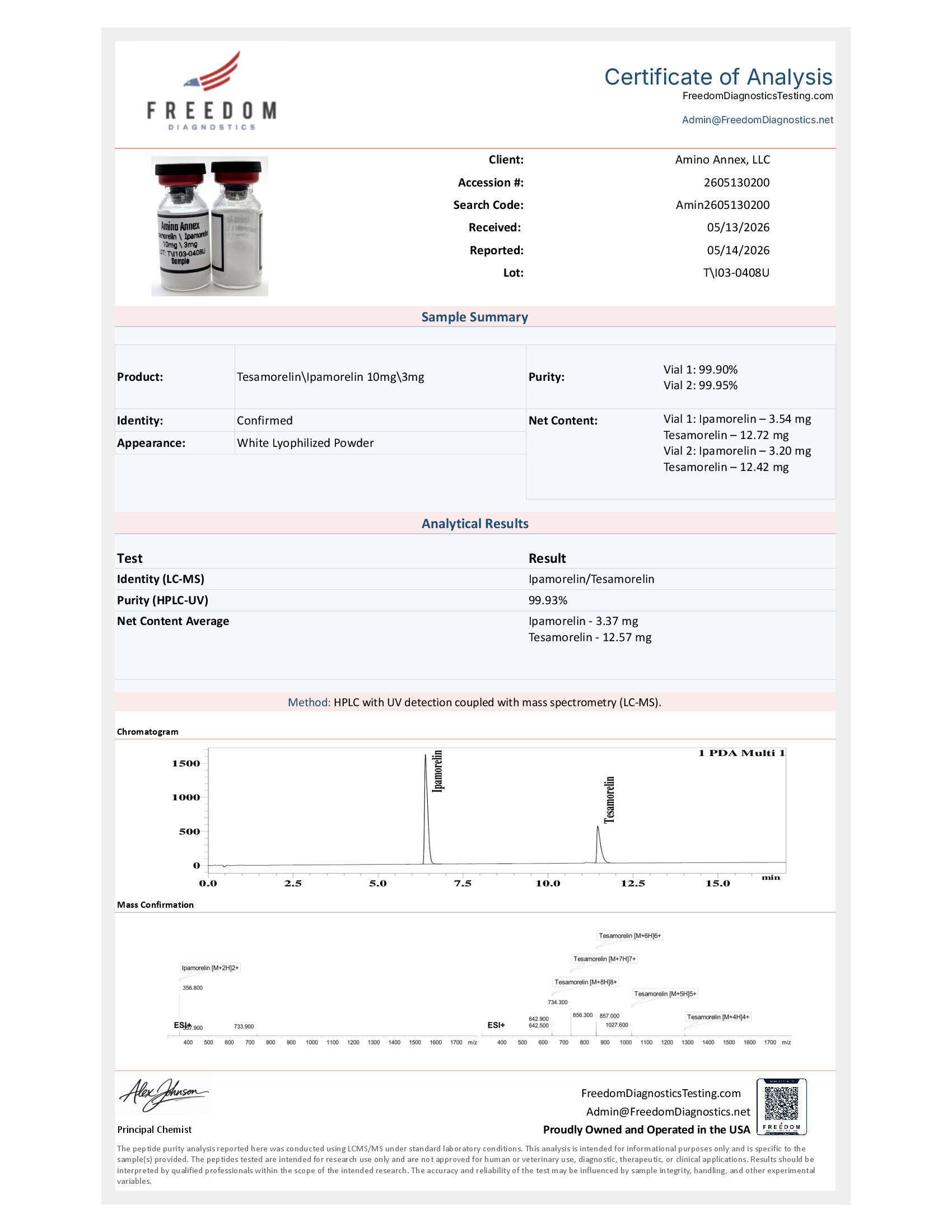 TI1030408U COA