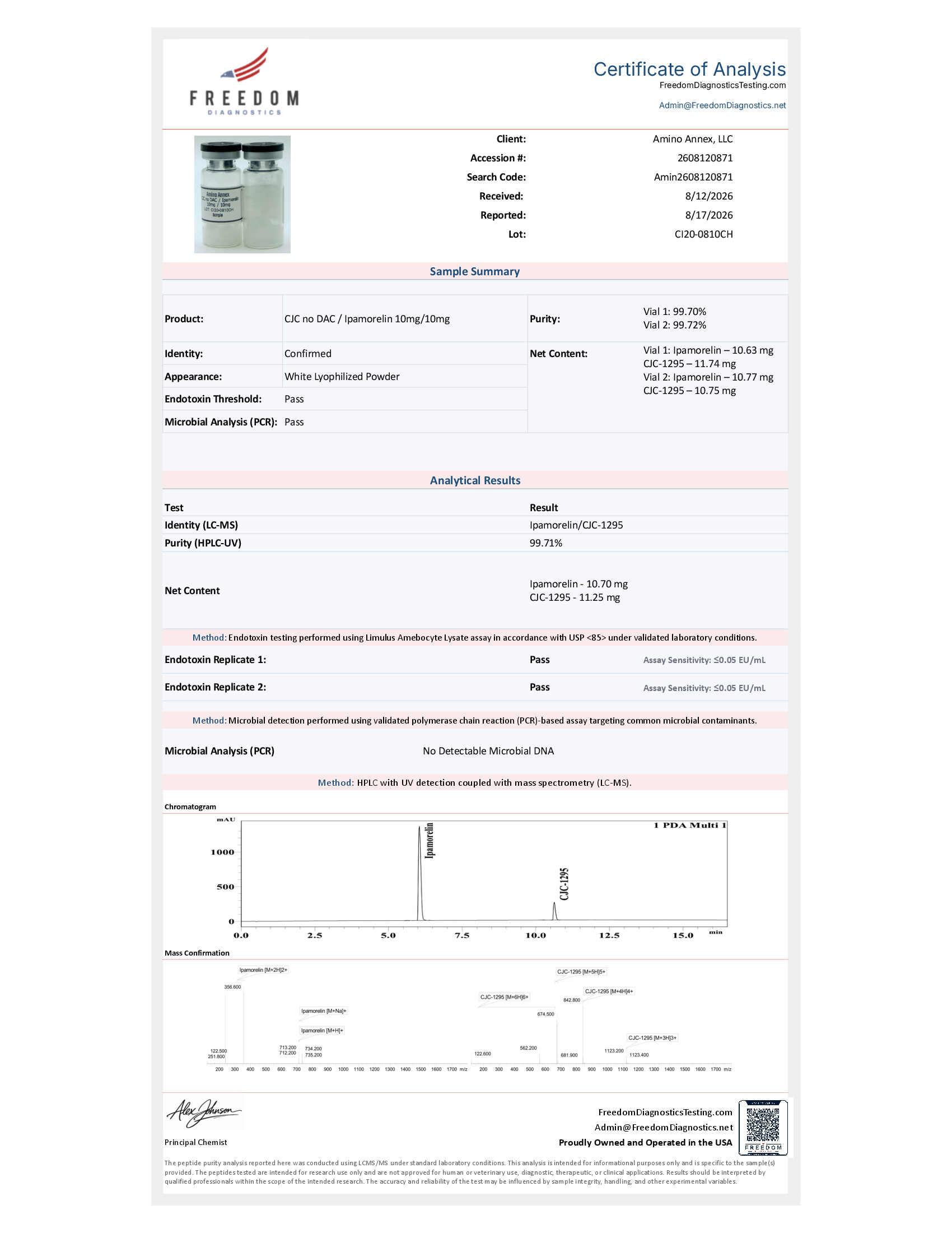 CI200810CH COA