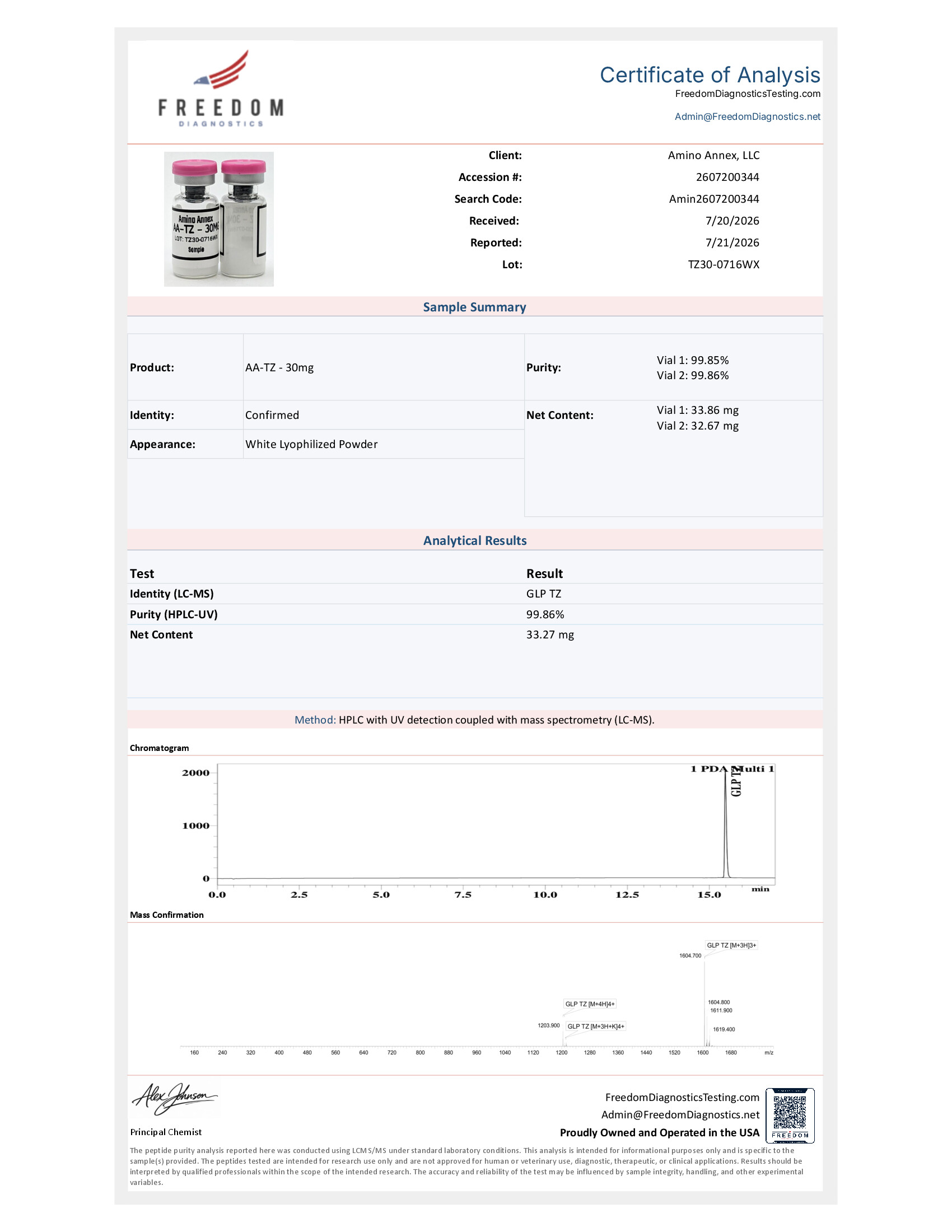 TZ300716WX COA