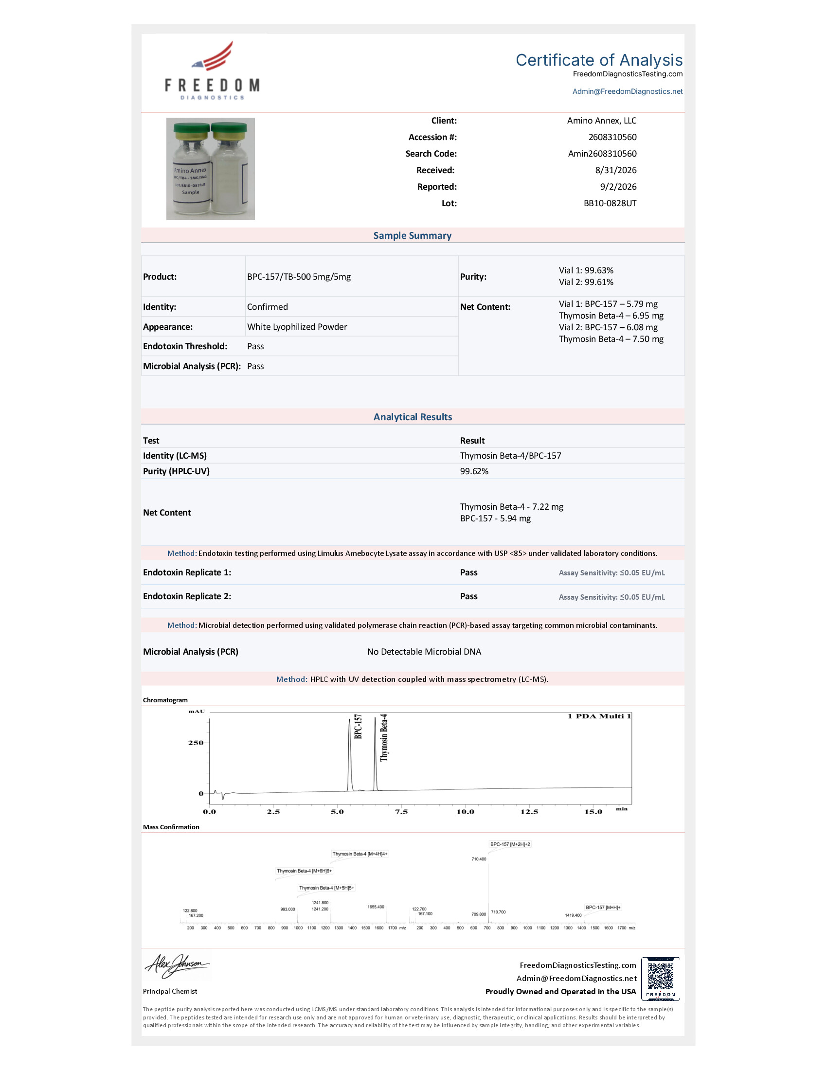 BB100828UT COA