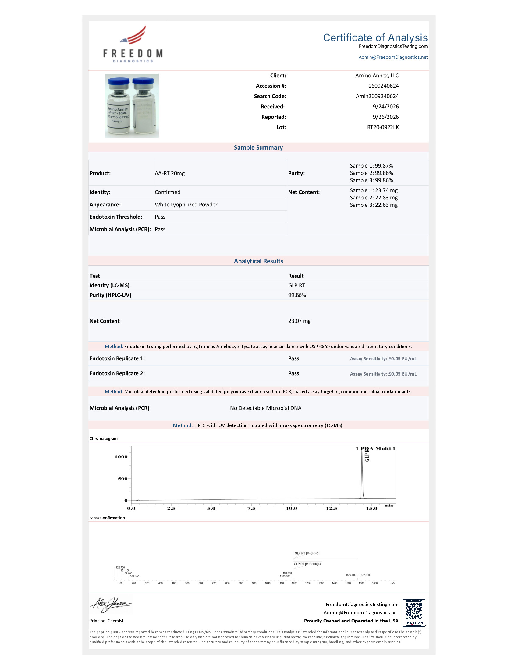 RT200922LK COA